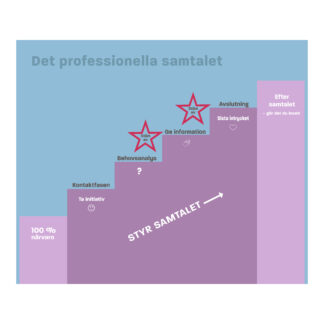 Musmatta Samtalstrappan